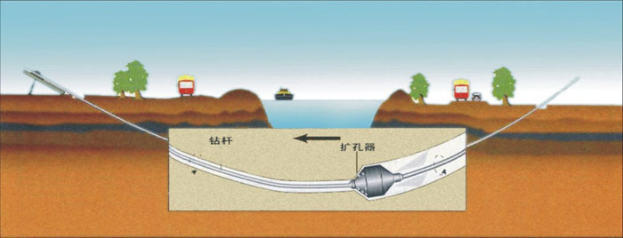 伊州非开挖